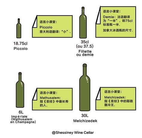 红酒瓶尺寸高度 红酒瓶尺寸高度分别有多少