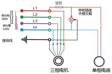 三相电是380v还是220v