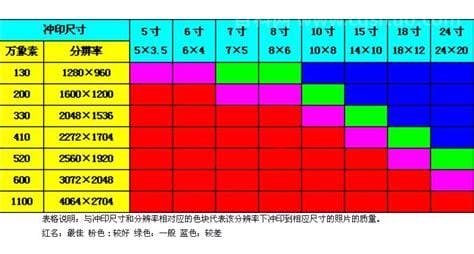 5寸是多少厘米 5寸照片的尺寸