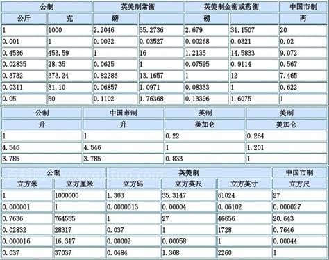 4寸是多少厘米 4寸有多大