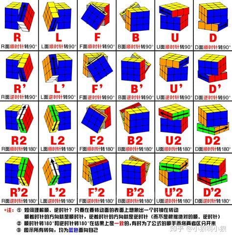 三阶魔方公式