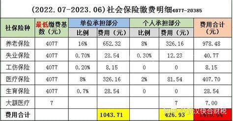武汉公积金缴存基数和比例2022