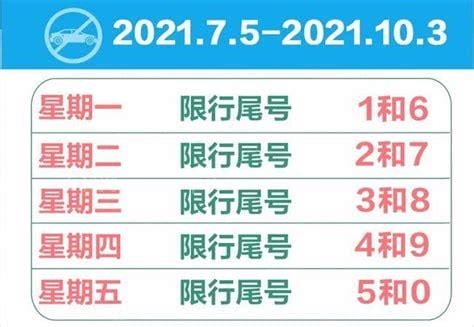 2022河北端午节限号吗？