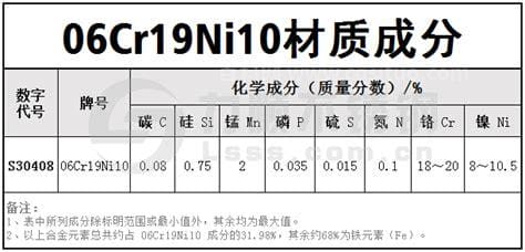 06cr19ni10是什么材质 不锈钢06cr19ni10是什么材质