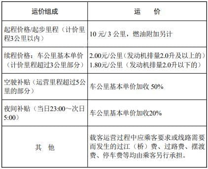 2022西安出租车收费标准