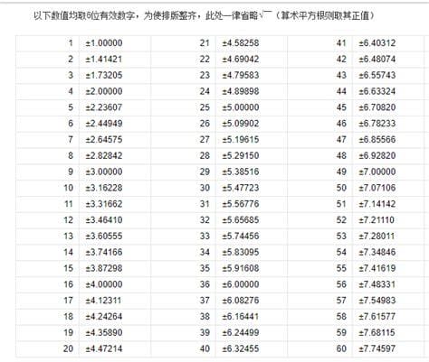 根号3等于多少怎么算 根号3等于多少