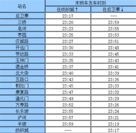 2023西安跨年地铁末班车时间