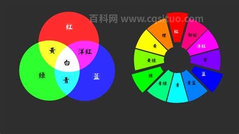 白色加红色等于什么颜色 白色加红色会变成哪种颜色