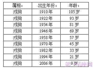 属狗的年龄表 属狗的年龄对照表