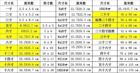 6寸是多少厘米照片 6寸是多大尺寸