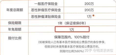 保险免赔额是什么意思 什么是保险免赔额