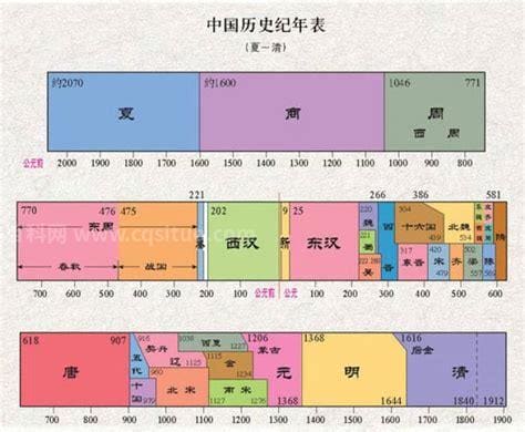 中国最后一个朝代是什么朝代 中国最后一个朝代是哪个朝代