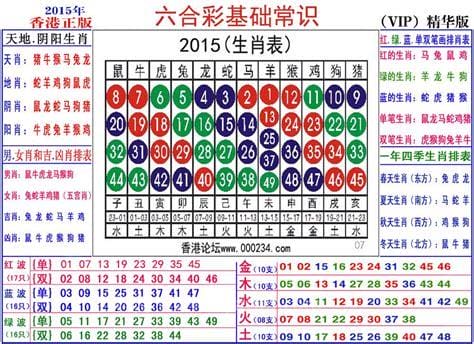 十二生肖排列顺序表，十二生肖出生年份对照表