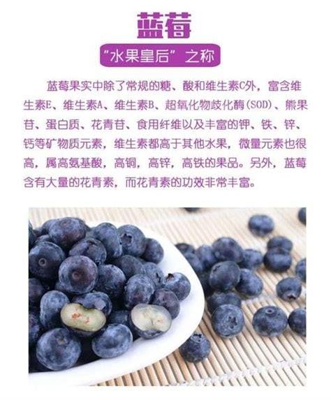 蓝莓素的功效与作用