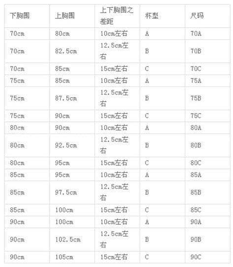 32a胸围是多少厘米？胸围32a是多大罩杯？