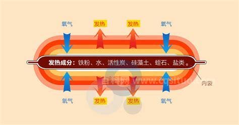 暖宝宝原理 暖宝宝的工作原理