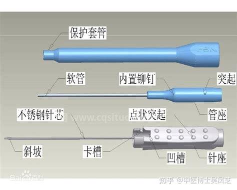 浮针≠传统针灸 浮针究竟是什么