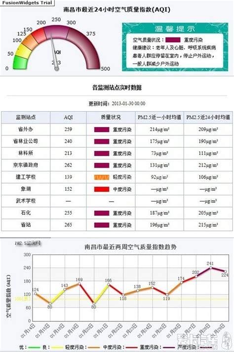 pm2.5标准值