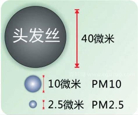 什么是PM2.5