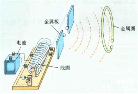 赫兹怎么理解