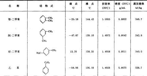 二甲苯的沸点是多少