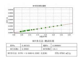 比表面积单位是什么