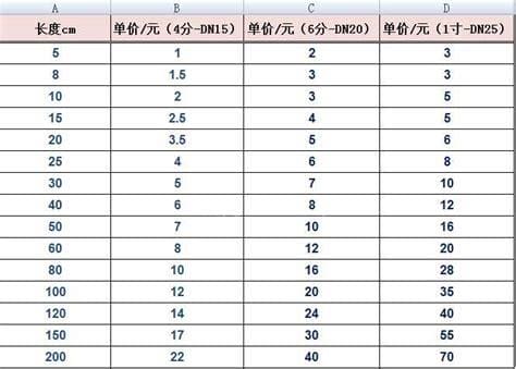 4分管径直径是多少