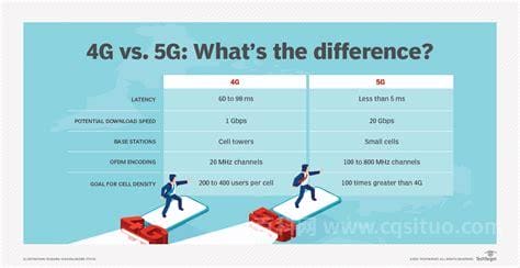 lte和4g的区别