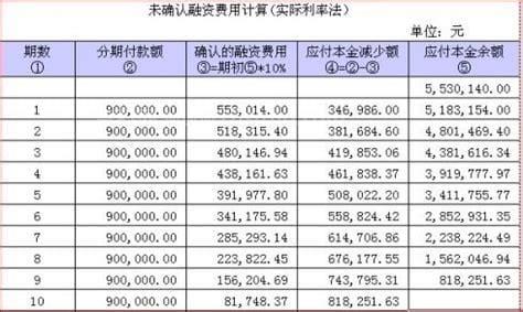 未确认融资费用属于什么科目