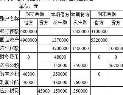 借方和贷方哪个是收入哪个是支出