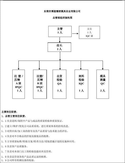 品管部职责是什么