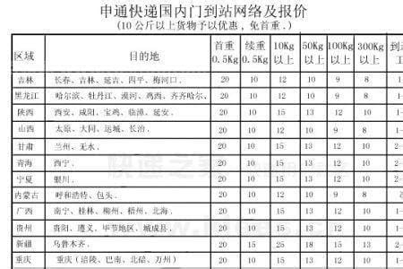 申通快递运20斤的东西要多少钱