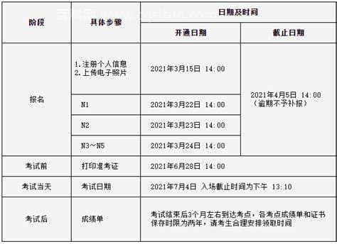 n2考试时间几点到几点