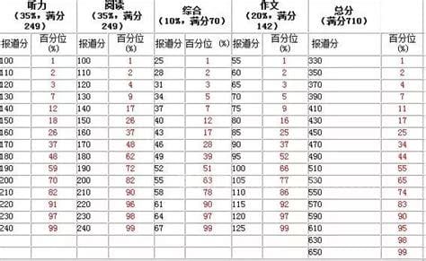 四六分怎么算