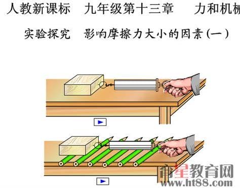 静摩擦力的大小与什么有关