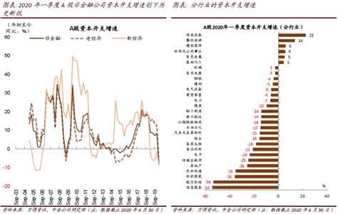 降幅怎么算