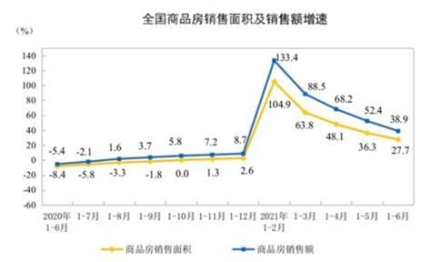 同比增量什么意思