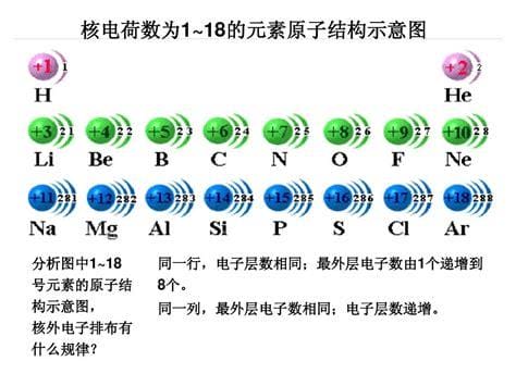 离子的核外电子是怎么排布的