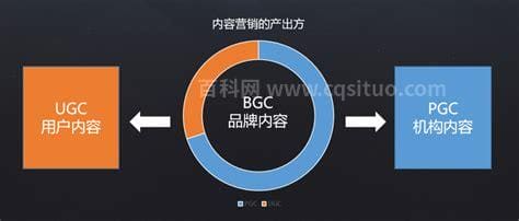 pgc和ugc是什么