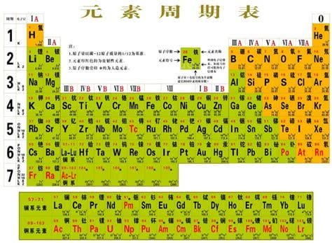 初三化学化合价表