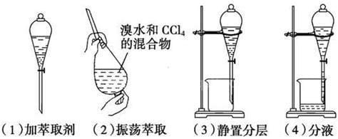 萃取实验操作步骤