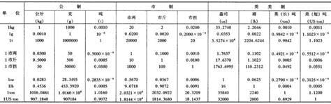 一千克等于多少公斤