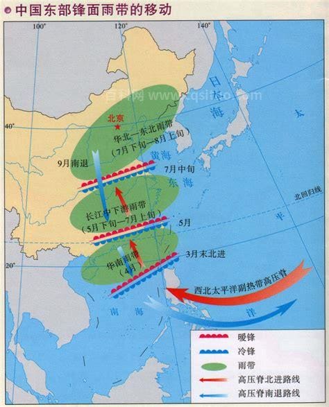 我国雨带的移动规律