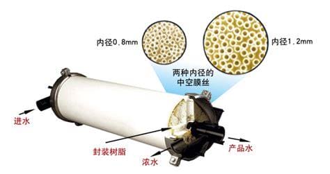 滤菌器的原理及使用方法