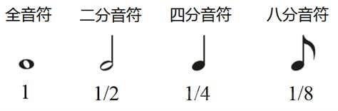 4分之3拍是什么意思