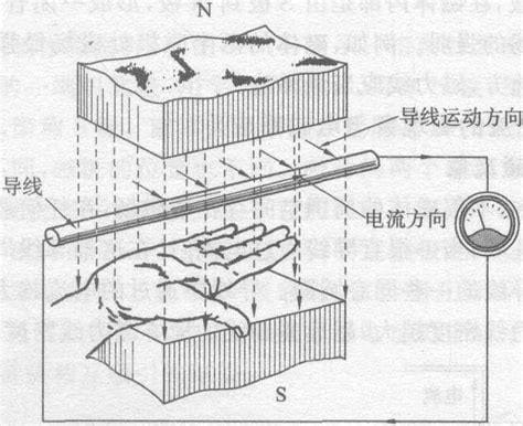 洛伦兹力用哪只手