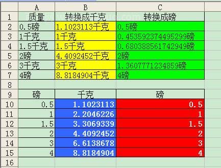 磅和千克换算