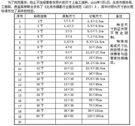 10寸照片尺寸多少厘米