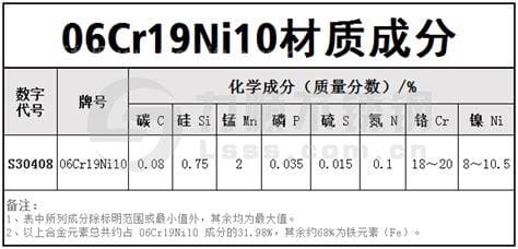 06cr19ni10是什么材质