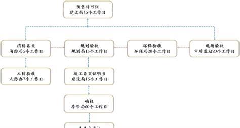 报批是什么意思